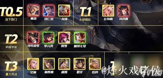 道崽职业数据:敖隐超高KDA14.29,戈娅胜率达55.1% 道崽职业数据:敖隐超高KDA14.29,戈娅胜率达55.1%